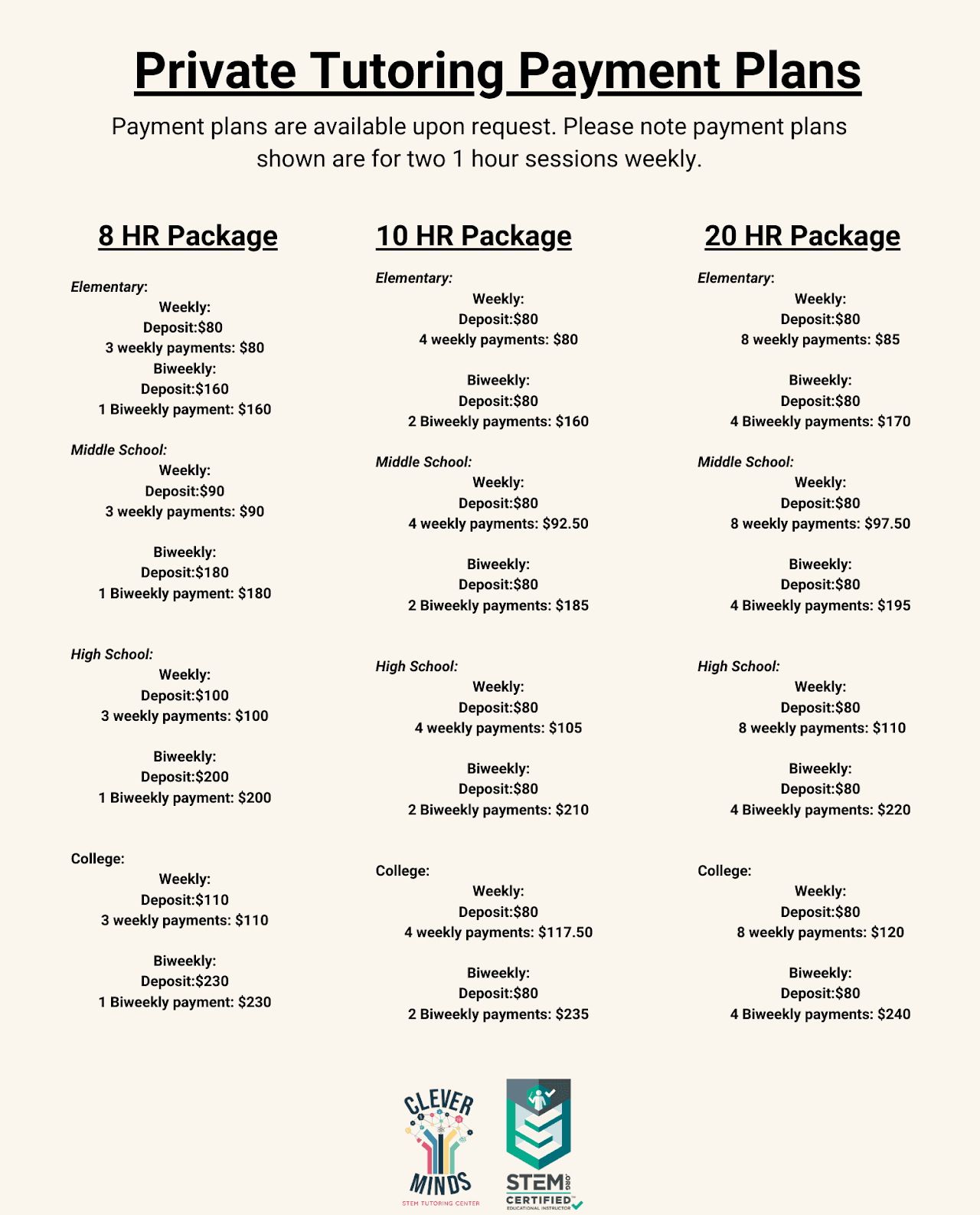 Private Tutoring Payment Plans graphic: weekly and biweekly deposit and installment amounts for the 8, 10, and 20 hour packages, listed for elementary, middle school, high school, and college students.